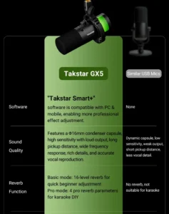 Takstar GX5 USB/XLR Condenser Microphone 2 1782460290939967